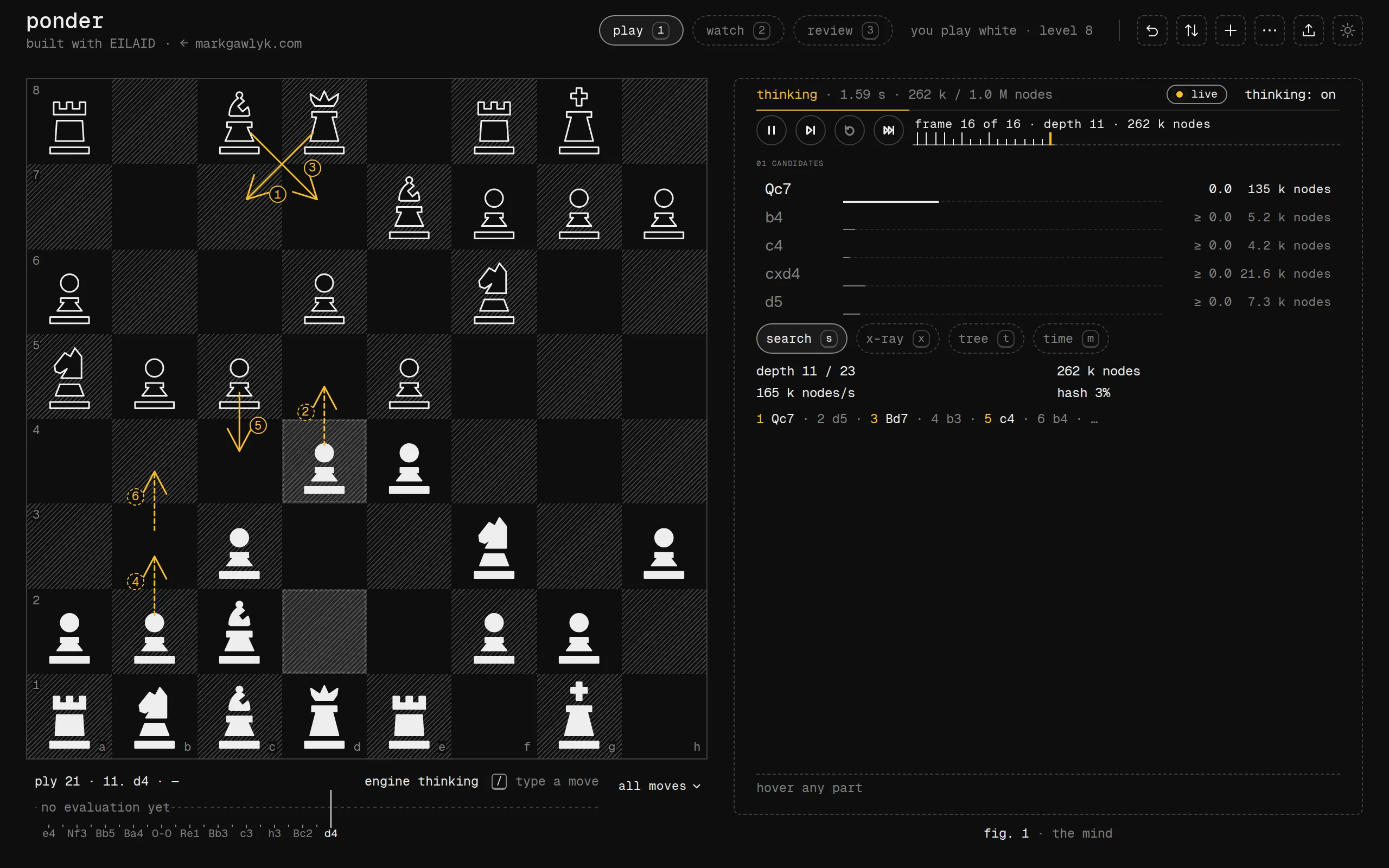 Ponder in a Ruy Lopez after 11.d4, with the engine thinking: a hatched ink chessboard with flat geometric pieces and numbered amber arrows for the line it expects, and on the right the search lens with its candidate moves led by Qc7, the depth, the positions searched per second and the line written out.