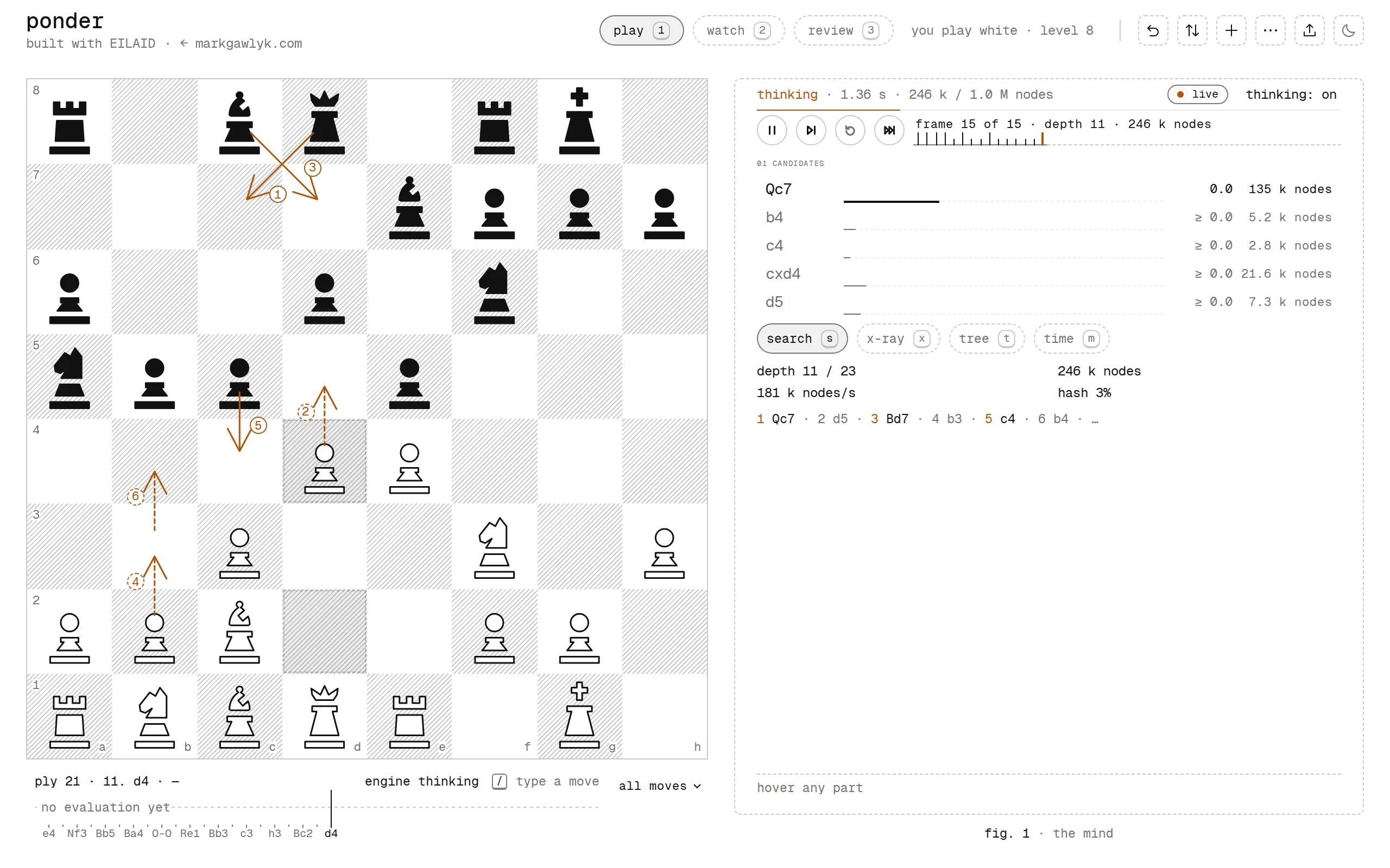 Ponder in a Ruy Lopez after 11.d4, with the engine thinking: a hatched ink chessboard with flat geometric pieces and numbered amber arrows for the line it expects, and on the right the search lens with its candidate moves led by Qc7, the depth, the positions searched per second and the line written out.