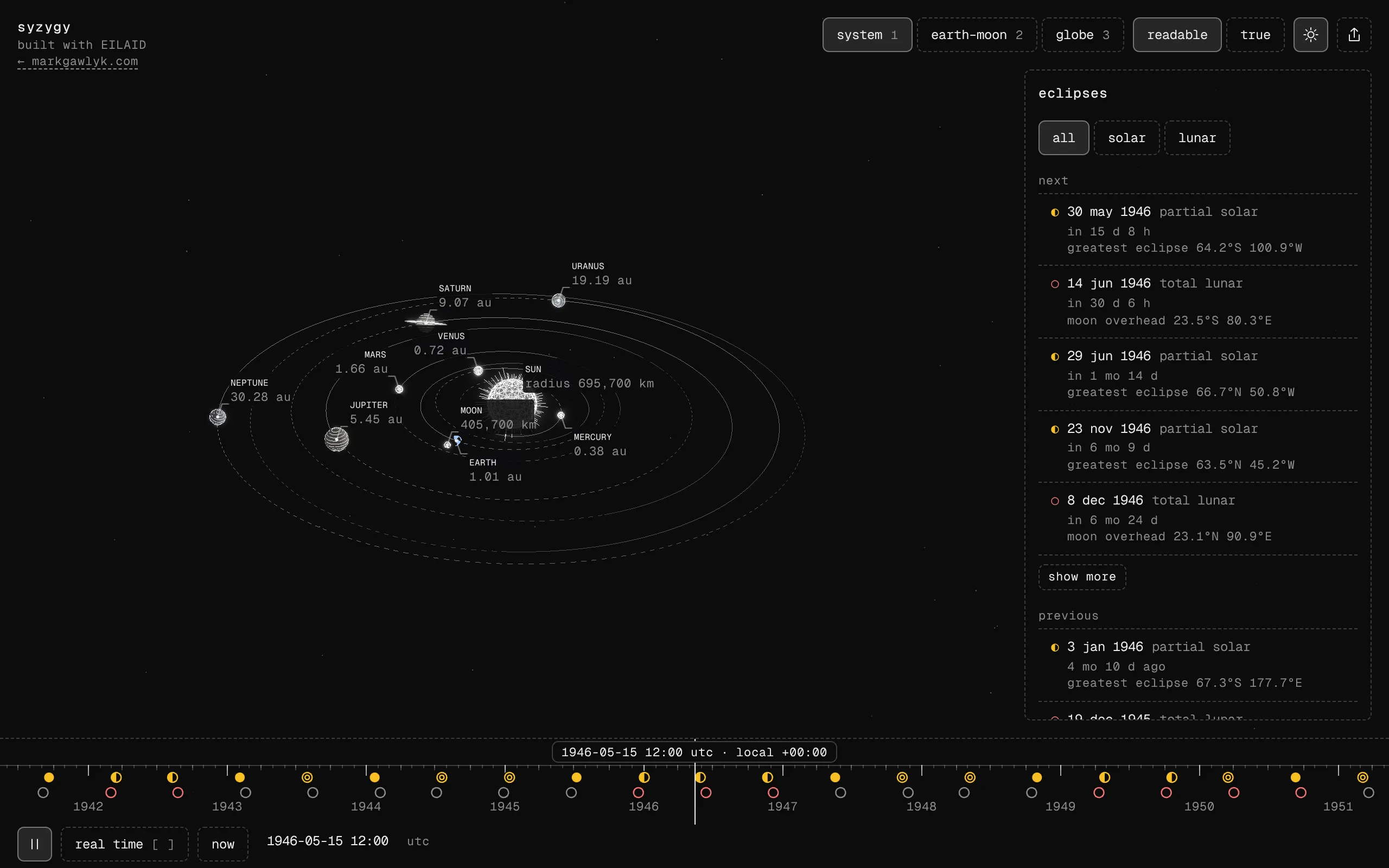 Syzygy's system view on 15 May 1946: a wireframe Sun with fine rays at the centre of eight orbit rings on a tilted plane. Each planet is labelled with its distance from the Sun, from Mercury at 0.38 au, just right of the Sun, to Neptune at 30.28 au on the far left. Saturn has its rings, and the Moon sits beside the Earth, 405,700 km away.