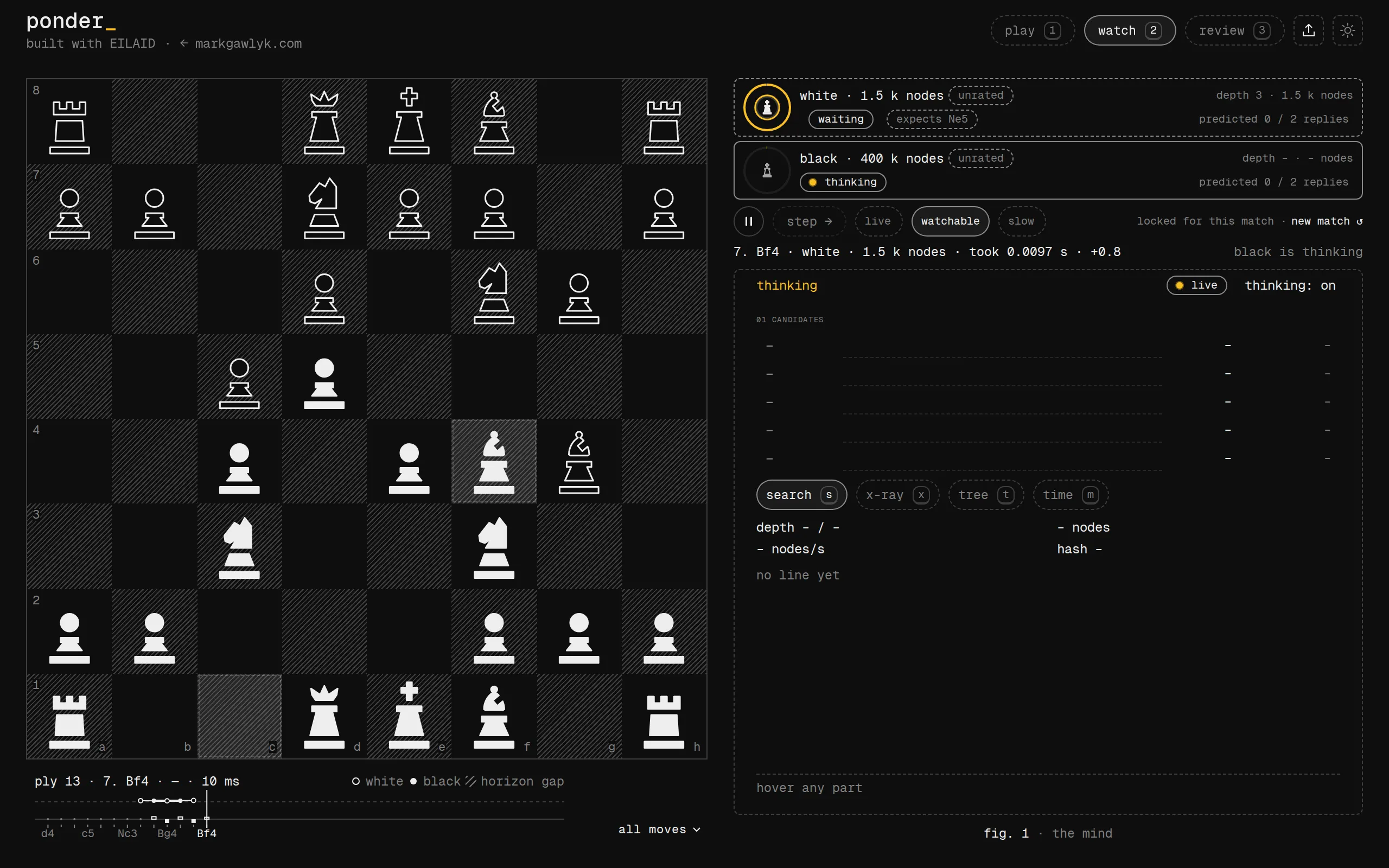 Watch mode in the middlegame of a match between two copies of Ponder. Above the rail are two cards: white searches 1.5 thousand positions a move, black 400 thousand, each showing its depth, the reply it expects and how many of the other side's moves it predicted. Below is black's candidate list and a timeline of the game under the board.
